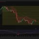 Bitcoin daily chart showing a bearish downtrend below Supertrend resistance, with price near $62.2K after rejection at the 0.786 Fibonacci level and support around $57.9K.