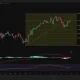 Bitcoin 4-hour chart showing price testing $63.2K Fibonacci resistance with improving MACD and RSI momentum.