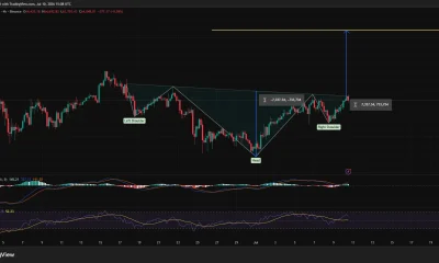 Bitcoin tests the neckline of an inverse head-and-shoulders pattern near $65K as bullish momentum builds on the MACD.