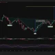 Bitcoin tests the neckline of an inverse head-and-shoulders pattern near $65K as bullish momentum builds on the MACD.