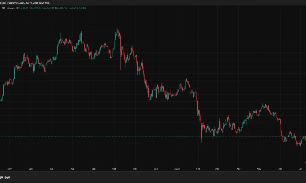 A Bitcoin price chart pinned between a support floor and a Federal Reserve decision point.