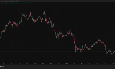 A Bitcoin price chart pinned between a support floor and a Federal Reserve decision point.