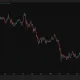A Bitcoin price chart pinned between a support floor and a Federal Reserve decision point.