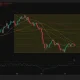 Daily Bitcoin chart showing BTC falling toward $62,000 within a descending channel after rejection at the 0.786 Fibonacci level and the 50-day SMA.