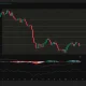 Bitcoin daily chart showing BTC holding above $62.5K below key Fibonacci resistance near $63.1K.