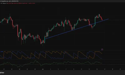 Bitcoin 4-hour chart showing price pulling back to an ascending trendline near $63.8K while Aroon Up and positive CMF suggest buyers remain active.