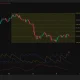 Bitcoin daily chart shows BTC testing $63,167 support as bearish momentum strengthens.