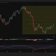 Bitcoin daily chart shows BTC approaching $67,257 Fibonacci resistance with positive MACD momentum.