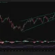 Bitcoin 4-hour chart shows price testing the lower boundary of a rising channel near $65,000.