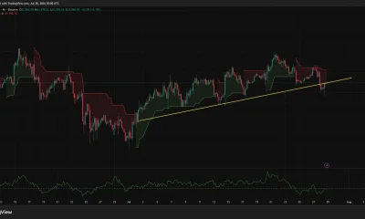 Bitcoin 4-hour chart shows BTC breaking below an ascending trendline as selling pressure increases.