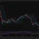 Bitcoin daily chart shows BTC near $64,600 between Bollinger Bands, with neutral RSI and resistance around $66,350.