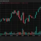 Bitcoin price chart.