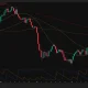 Bitcoin price daily chart shows BTC falling below $64,000 and its short-term moving averages.