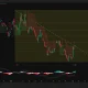 Coinbase 4-hour chart showing rebound toward the 61.8% Fibonacci level with a bullish MACD crossover.