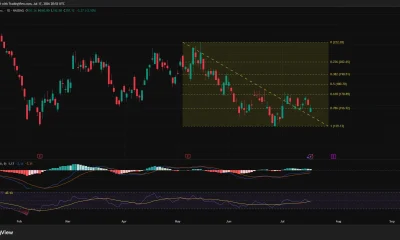 Coinbase stock tests $157 Fibonacci support as momentum remains weak.