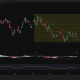 Coinbase stock tests $157 Fibonacci support as momentum remains weak.