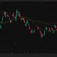 Coinbase daily chart shows COIN consolidating near $164 between its 20-day and 50-day moving averages as ADX falls to 10.22.