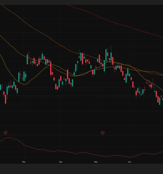 Coinbase daily chart shows COIN near $164, with $152 support and weak trend strength.