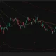 Coinbase daily chart shows COIN near $164, with $152 support and weak trend strength.