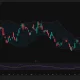 Coinbase daily chart shows COIN plunging 12.1% to $143.77 below its lower Bollinger Band, while RSI falls to 39.19.