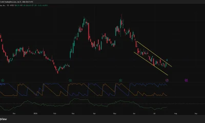 CRCL stock breaks above a descending channel near $71 as Aroon momentum turns bullish, though money flow remains negative.