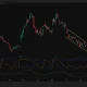 CRCL stock breaks above a descending channel near $71 as Aroon momentum turns bullish, though money flow remains negative.