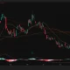 CRCL daily chart shows the stock below major moving averages despite improving MACD momentum.
