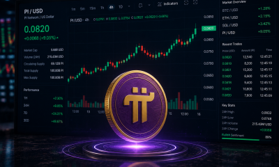 A bullish PI chart at $0.082