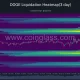 Dogecoin liquidation heatmap shows major liquidity clusters near $0.074 and $0.071.