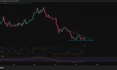 Dogecoin daily chart showing price testing descending triangle resistance with RSI recovering but remaining below key moving averages.