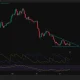 Dogecoin daily chart showing price testing descending triangle resistance with RSI recovering but remaining below key moving averages.