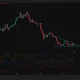 Dogecoin daily chart shows a descending triangle forming above $0.071 support.