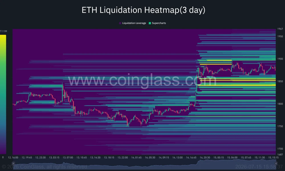 Ethereum liquidation heatmap highlighting dense short liquidation clusters between $1,900 and $1,950 after the breakout above $1,850.