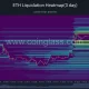 Ethereum liquidation heatmap highlighting dense short liquidation clusters between $1,900 and $1,950 after the breakout above $1,850.