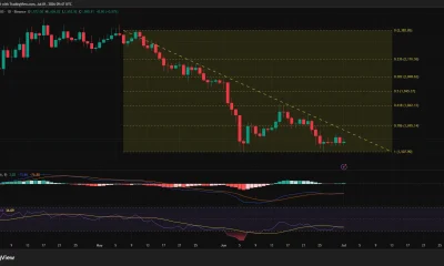 Ethereum daily chart showing price below a descending trendline with support near $1,500 and resistance around $1,700.