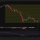 Ethereum daily chart showing price below a descending trendline with support near $1,500 and resistance around $1,700.