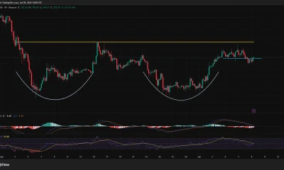 Ethereum 4-hour chart showing repeated rejection below $1,850 resistance as ETH consolidates around $1,750 with MACD and RSI easing.