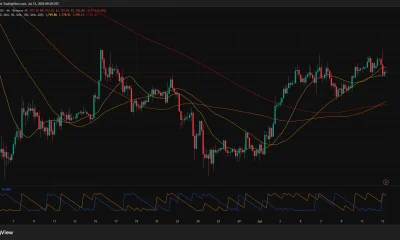 Ethereum 4-hour chart showing price below $1,800 as support holds near $1,775 and moving averages converge.
