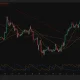Ethereum 4-hour chart showing price below $1,800 as support holds near $1,775 and moving averages converge.