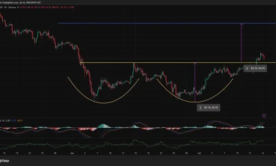 Ethereum 4-hour chart showing a rounded-bottom breakout above $1,850 support, with a potential upside target near $2,200 after a brief pullback from $1,938.
