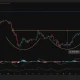Ethereum 4-hour chart showing a rounded-bottom breakout above $1,850 support, with a potential upside target near $2,200 after a brief pullback from $1,938.