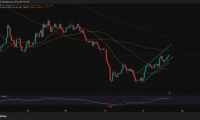 Ethereum daily chart shows price rising inside an ascending channel toward $1,953 resistance, with support near the 20-day SMA at $1,828.