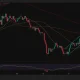 Ethereum daily chart shows price rising inside an ascending channel toward $1,953 resistance, with support near the 20-day SMA at $1,828.