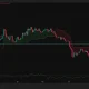 Ethereum daily chart shows ETH near $1,926, above Supertrend support at $1,745.