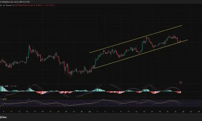 Ethereum 4-hour chart shows ETH testing an ascending channel’s lower boundary near $1,880 as momentum weakens.
