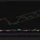 Ethereum 4-hour chart shows ETH testing an ascending channel’s lower boundary near $1,880 as momentum weakens.