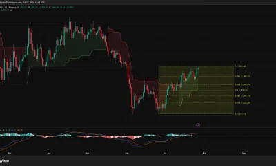 Ethereum daily chart shows ETH approaching $1,981 resistance with bullish MACD and Supertrend support near $1,772.