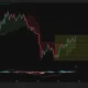 Ethereum daily chart shows ETH approaching $1,981 resistance with bullish MACD and Supertrend support near $1,772.