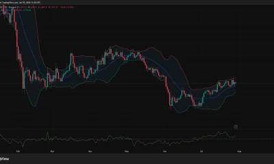 Ethereum daily chart shows ETH above $1,900, with Bollinger Band resistance near $1,974.