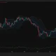 Ethereum daily chart shows ETH above $1,900, with Bollinger Band resistance near $1,974.